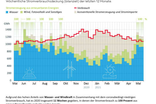 2005-0069-EE KW21_final.jpg